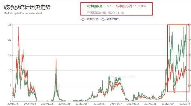 SOL冲破27.45美元大关，牛市是否已来临？-九游体育官网