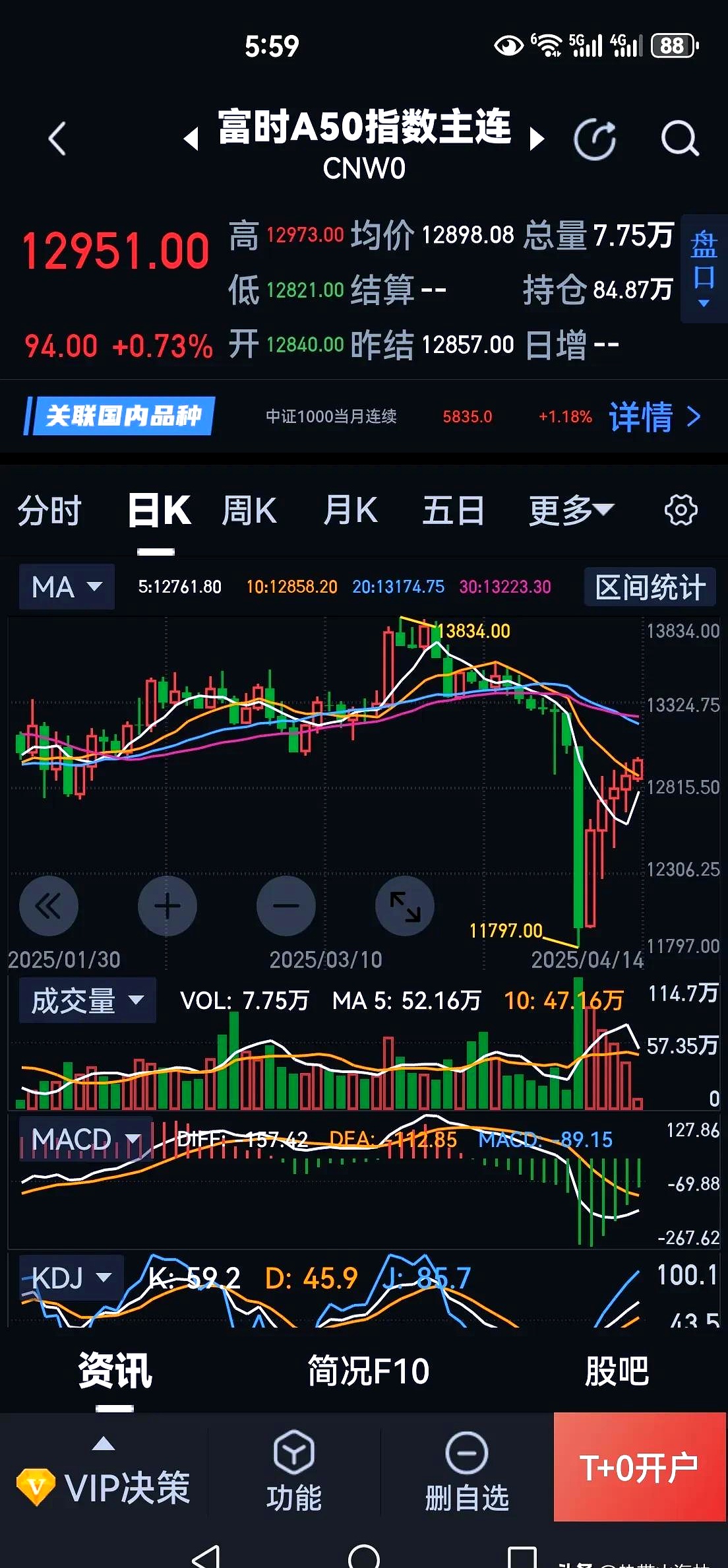 SEC上扬势惊人，一夜飙升356%，加密市场沸腾的简单介绍