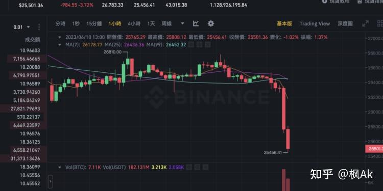 TON空投即将开始，参与用户将获Coinbase枚代币的简单介绍-九游体育入口