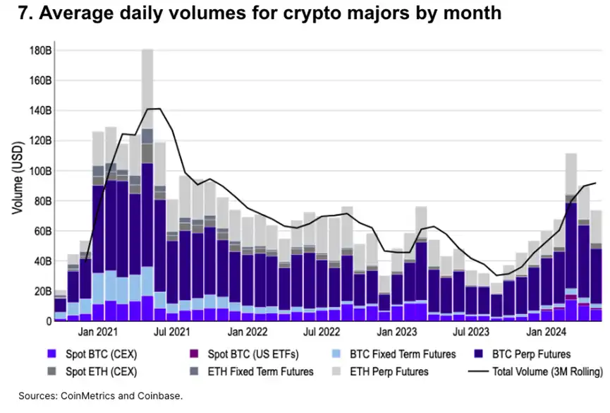 Coinbase冲破34美元大关，牛市是否已来临？-九游体育入口