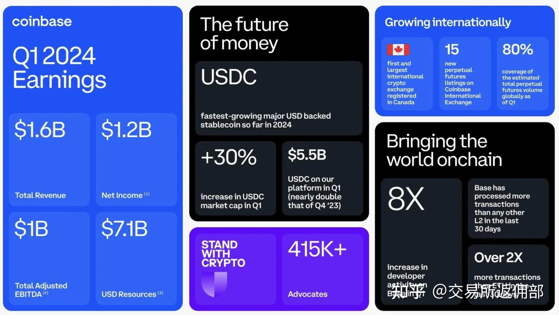 Coinbase冲破34美元大关，牛市是否已来临？