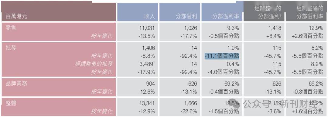 ADA遭遇大幅下滑超335%，投资者恐慌性抛售