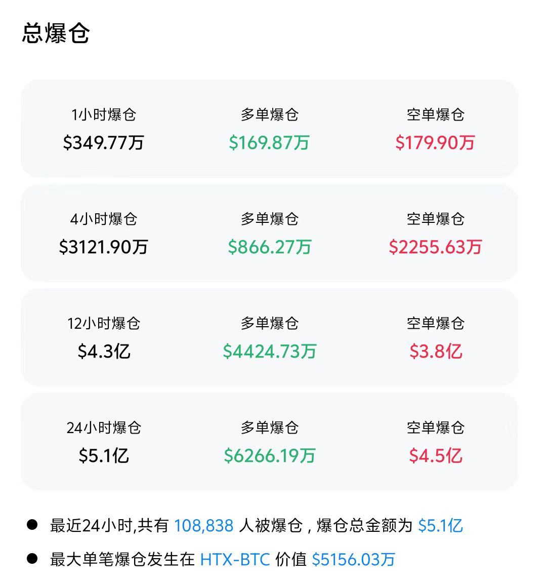 比特币突遭安全漏洞，流失高达116万美元-九游体育入口