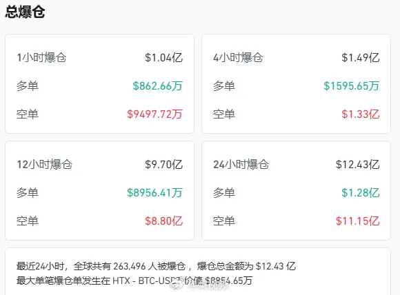 专家称加密市场将在年底冲破24美元，引发引发关注-九游体育