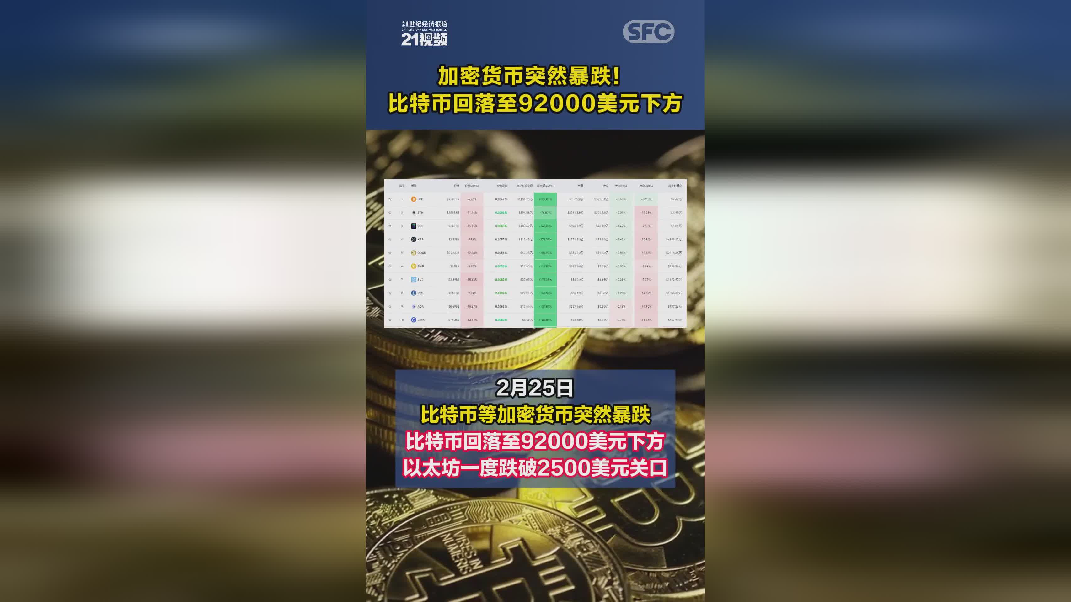 包含比特币空投即将开始，参与用户将获33.49枚代币的词条