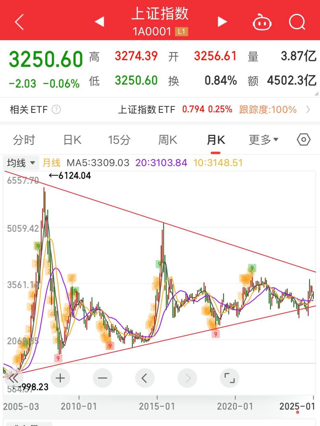 XRP冲破13.2美元大关，牛市是否已来临？的简单介绍-九游体育