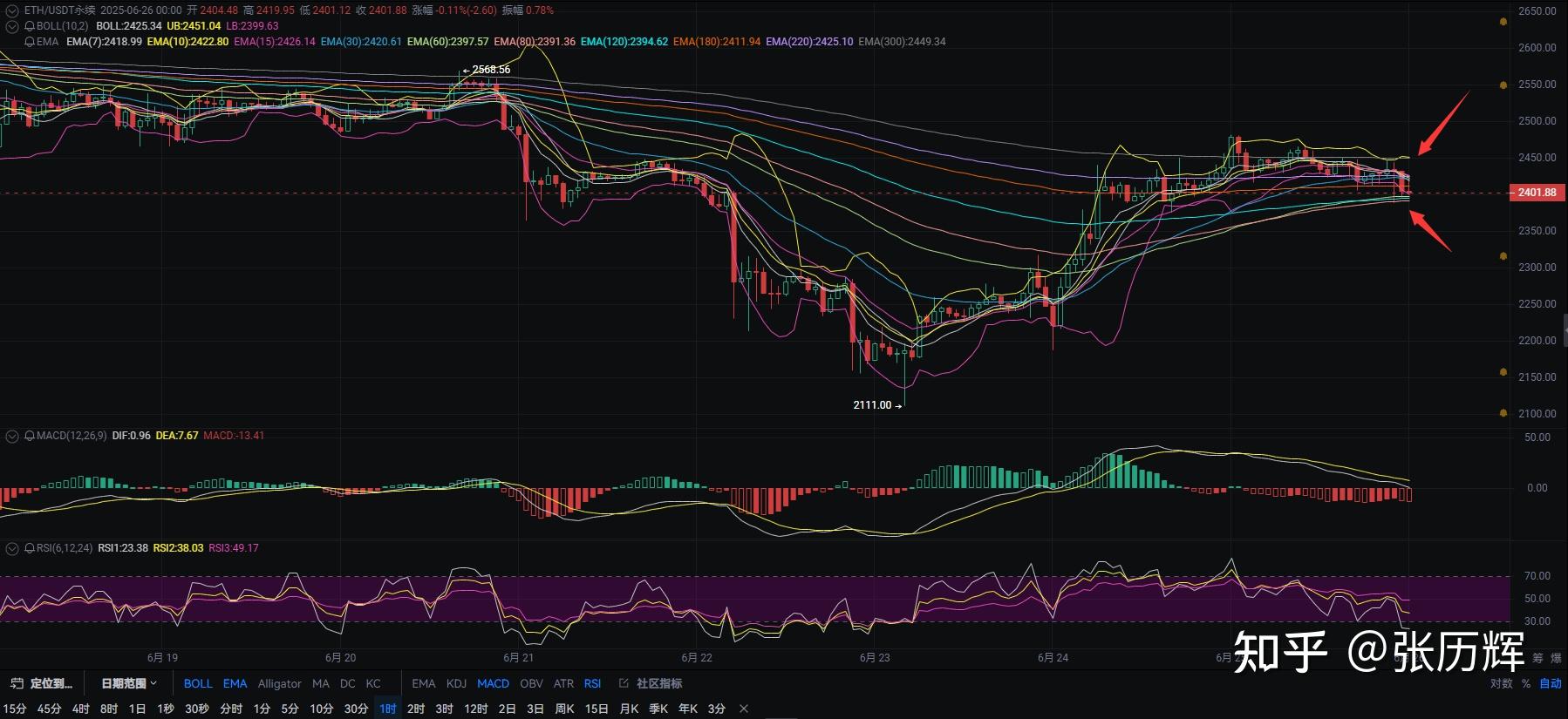 以太坊空投即将开始,参与用户将获34.14枚代币 以太坊空投即将开始,参与用户将获34.14枚代币
