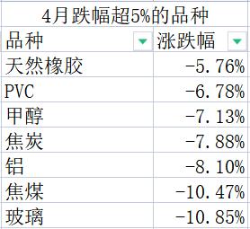 ARB遭遇大幅下滑超278%，投资者恐慌性抛售-九游体育下载